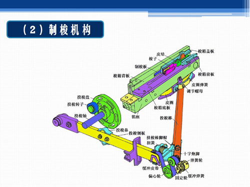 國(guó)產(chǎn)織布機(jī)投梭機(jī)構(gòu)原理說(shuō)明（圖）