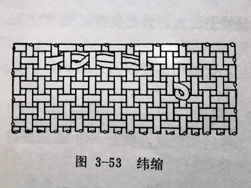 織布機緯縮的成因及防治方法（布面、布邊）